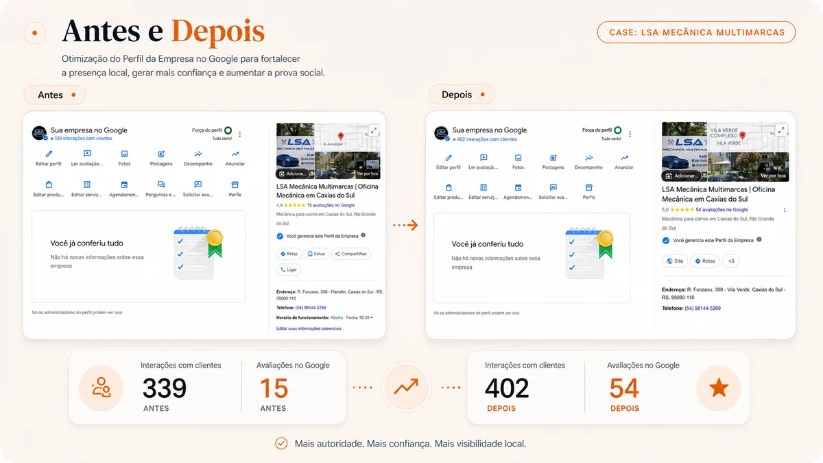 Antes e depois do Perfil da LSA Mecânica Multimarcas no Google